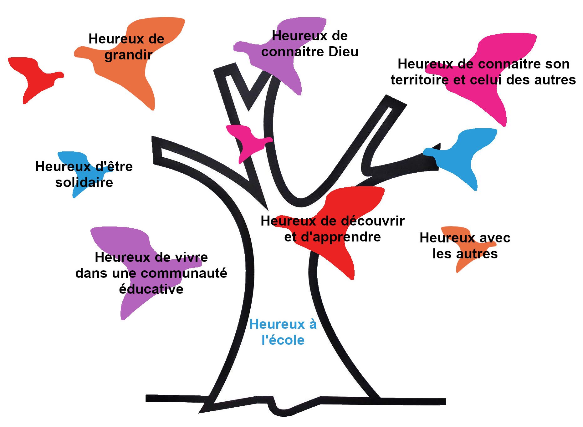 Projet éducatif